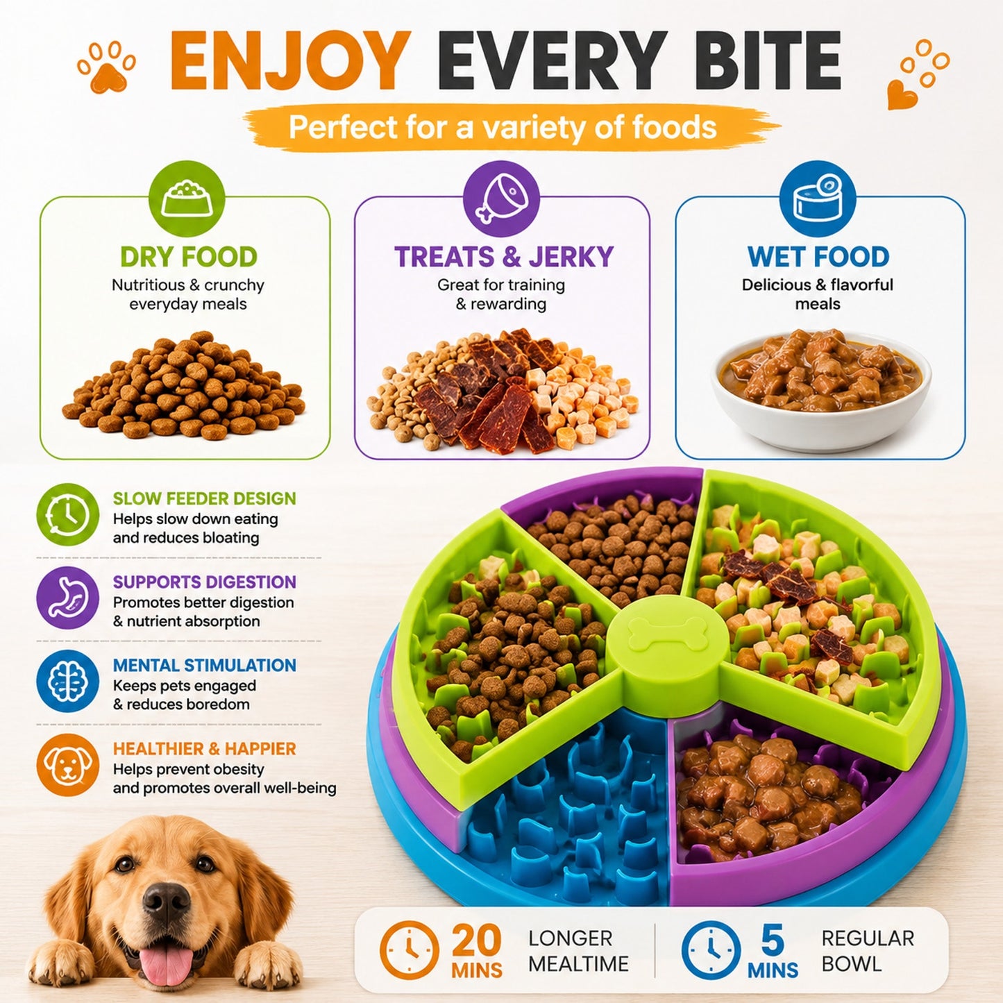 Prime Essentials 3-in-1 Slow Feeder Pet Bowl Interactive Puzzle Anti-Choking